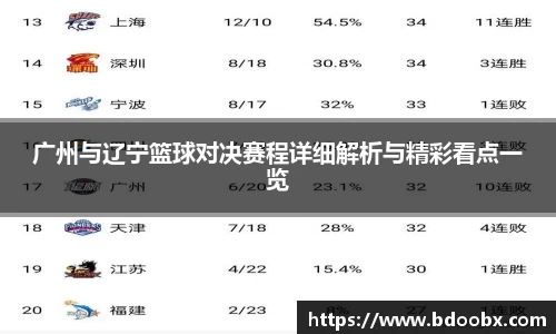 广州与辽宁篮球对决赛程详细解析与精彩看点一览